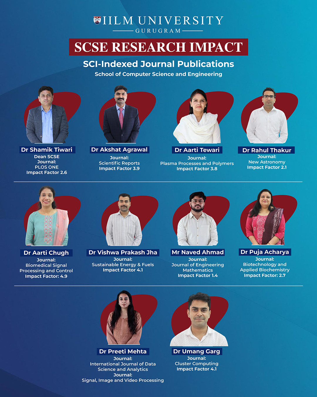 SCSE Research Impact