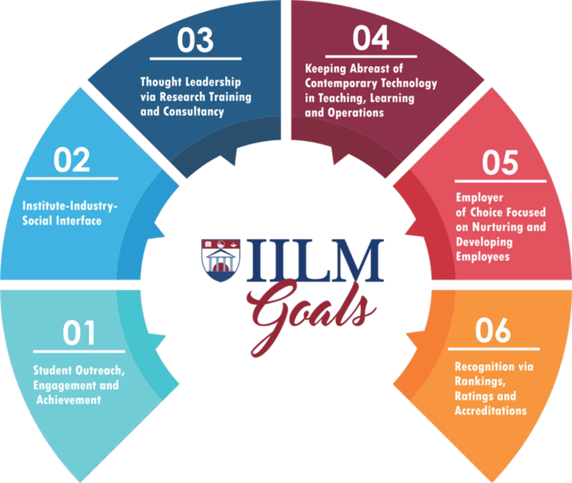 2853_iilm-goals-b@2x (1)